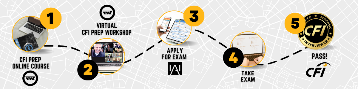 Credential verification